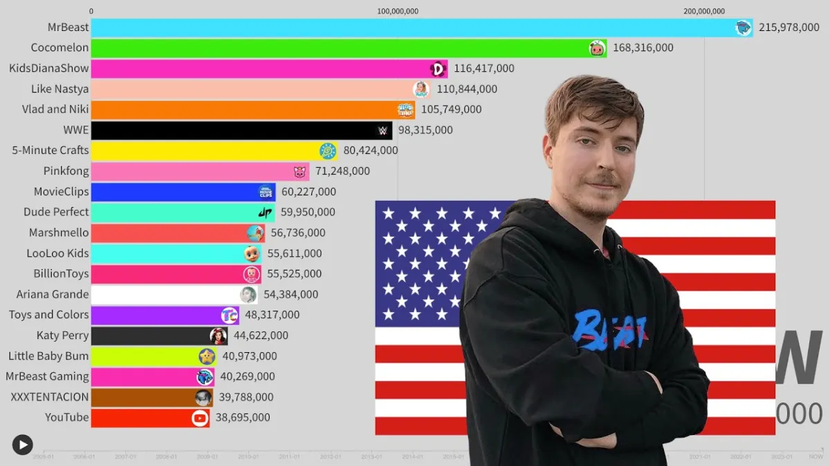 Youtubeda amerika yoanlishi uchun kanal ochib beramann — 1-rasm